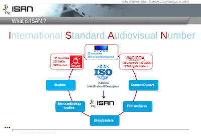 ISAN Overview: click to view all