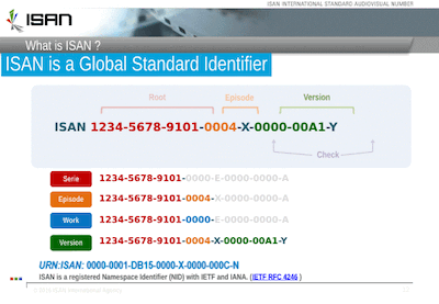 ISAN Overview: click to view all