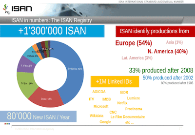 ISAN Overview: click to view all