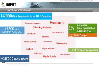 ISAN Overview: click to view all