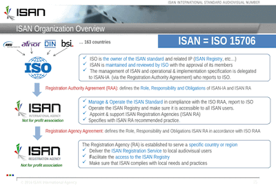 ISAN Overview: click to view all