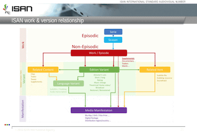 ISAN Overview: click to view all